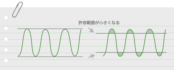 許容範囲と予防